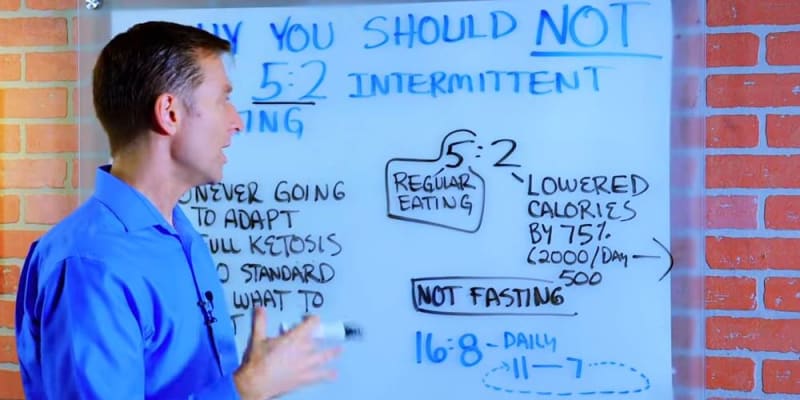 6 népszerű időszakos böjtölési ütemterv a fogyáshoz