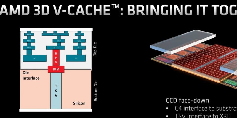 The Milan-X" 3D vertical cache