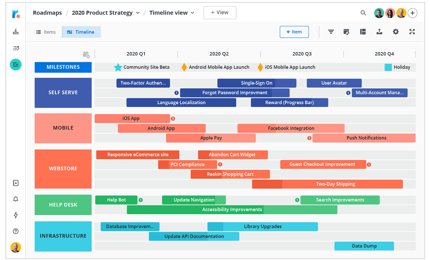 A Product Roadmap