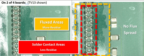 Image related to Does Selective Soldering cause ECM Failures on Mixed Technology PCBAs?