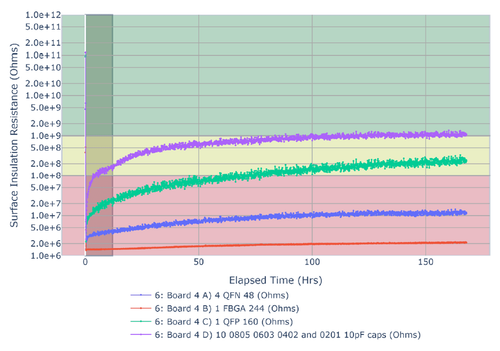 Image related to Deliquescent Behavior of Water-Soluble Fluxes