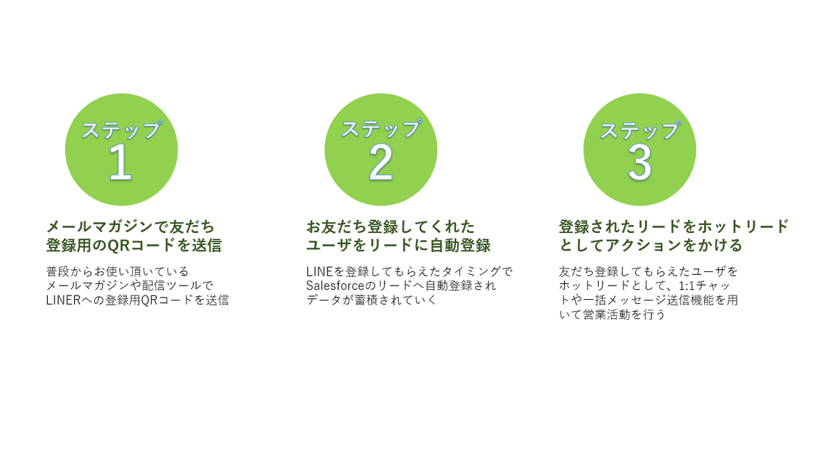 運用ステップ.PNG