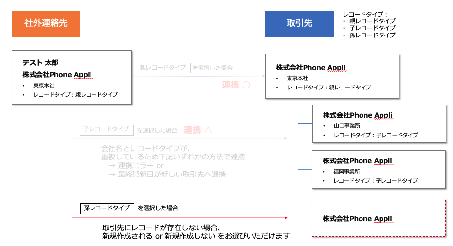 スクリーンショット 2022-02-15 18.27.24.png