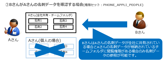 社外連絡先 | PHONE APPLI PEOPLE for Salesforce | PHONE APPLI 