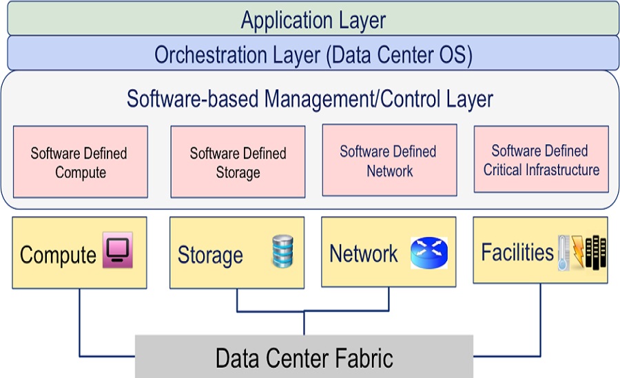 Application level. Прикладной (application layer). TCP/IP application layer. Application layer infrastructure layer. Прикладной уровень модели osi.