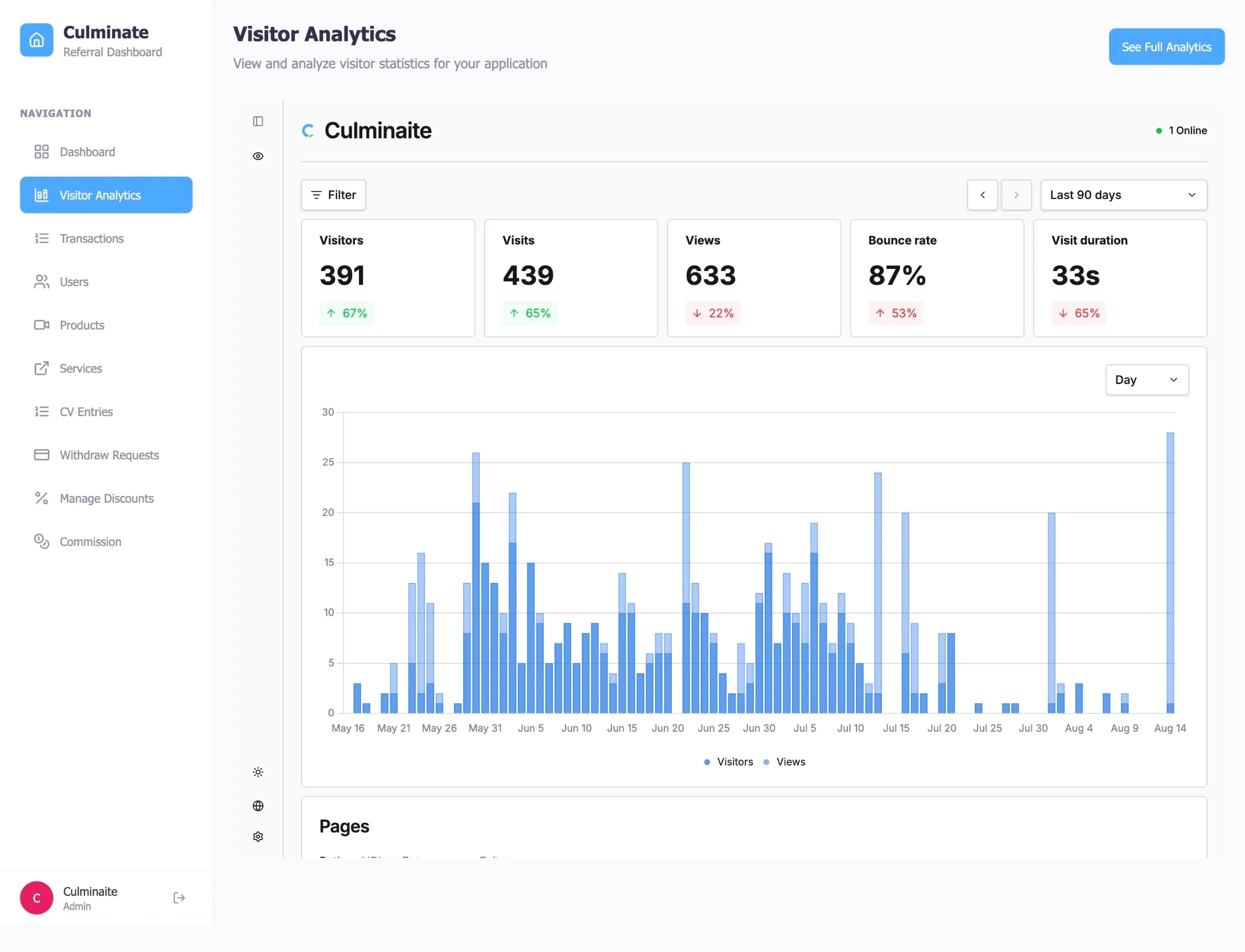 Culminaite — AI-Powered Career Platform