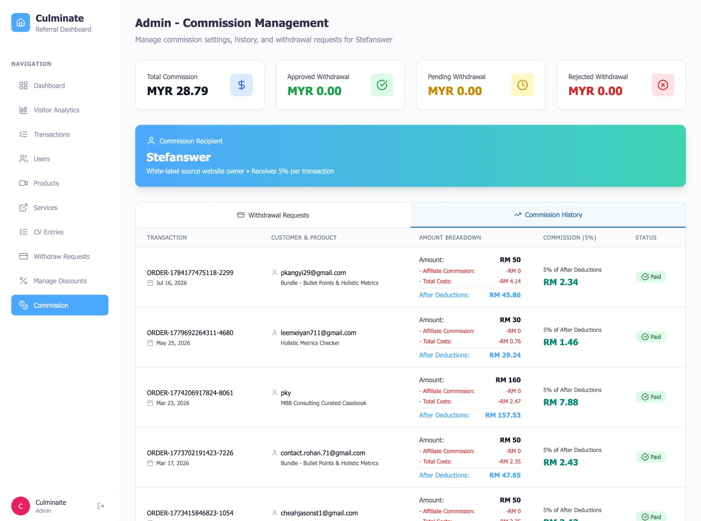Culminaite — AI-Powered Career Platform