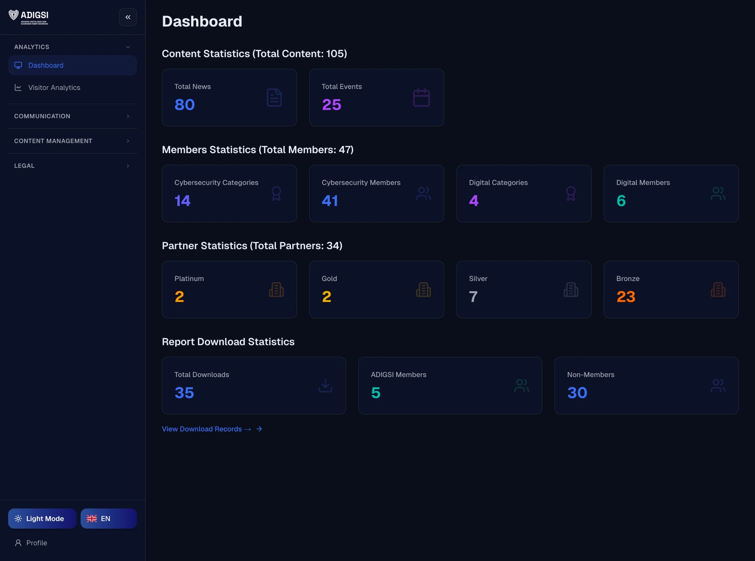 ADIGSI — Digitalization & Cybersecurity Association Platform