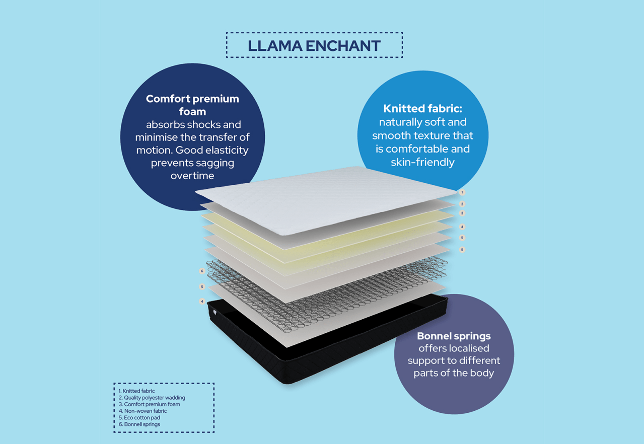 LLAMA Enchant Double Mattress – image 3 of 6