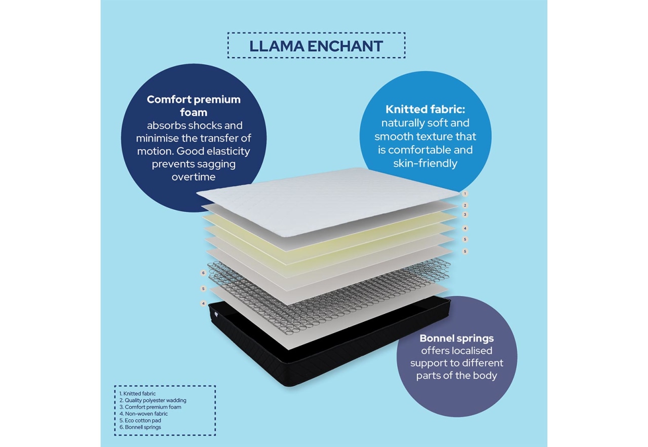 LLAMA - ENCHANT Enchant Single Mattress – image 21 of 22