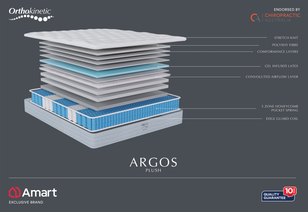 ARGOS Single Mattress – image 3 of 4