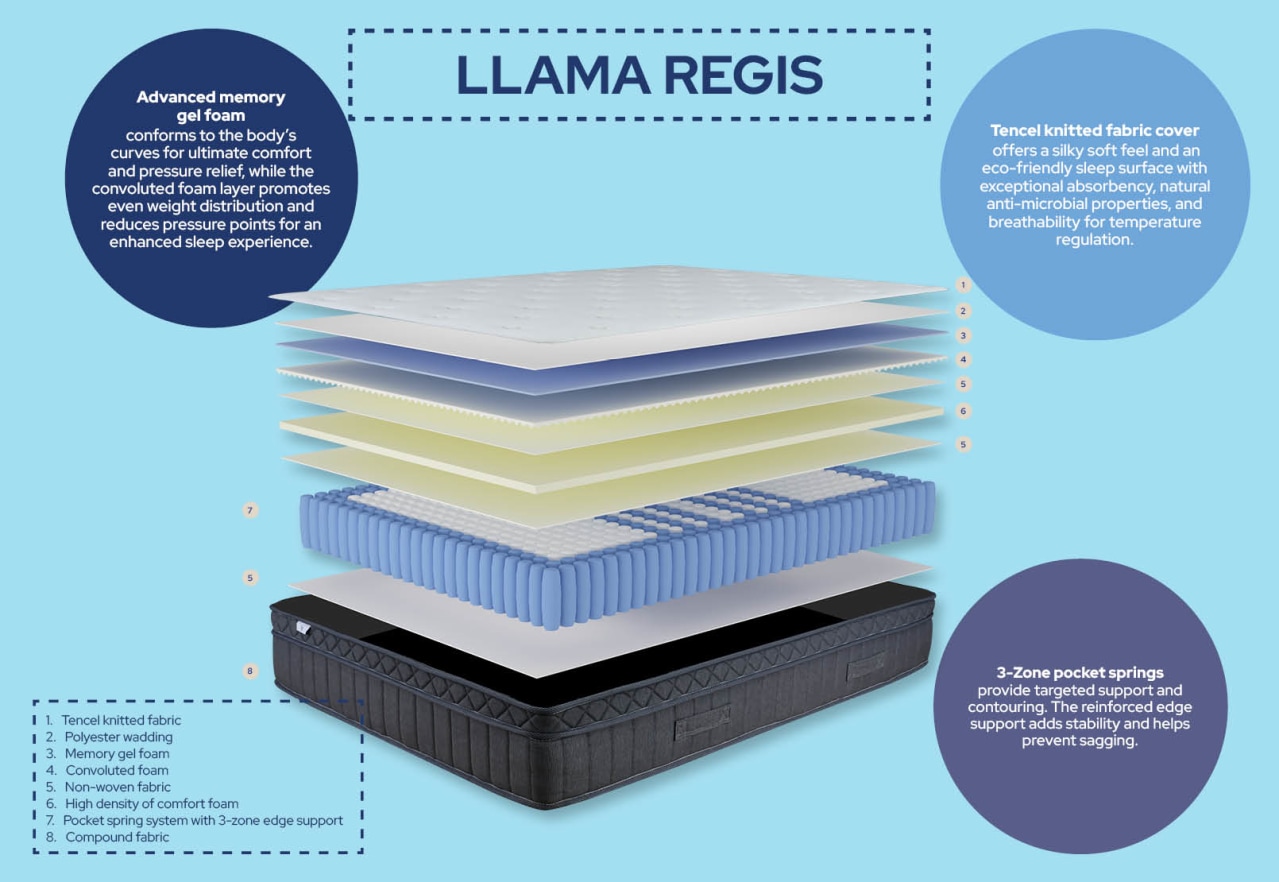 BLINDS ECO PVC TEAK 50MM SLATS LLAMA - REGIS Regis Queen Mattress – image 23 of 30