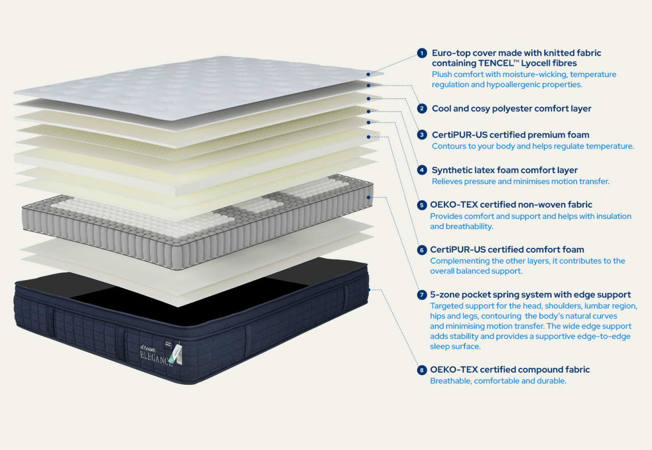 4500 INDIGO King Mattress – image 3 of 10