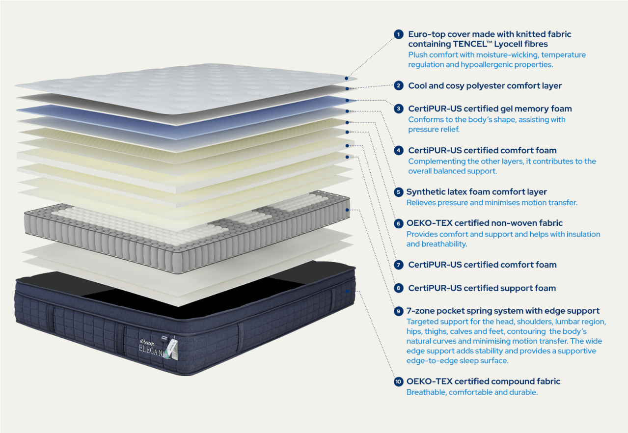 6000 INDIGO King Mattress – image 3 of 10