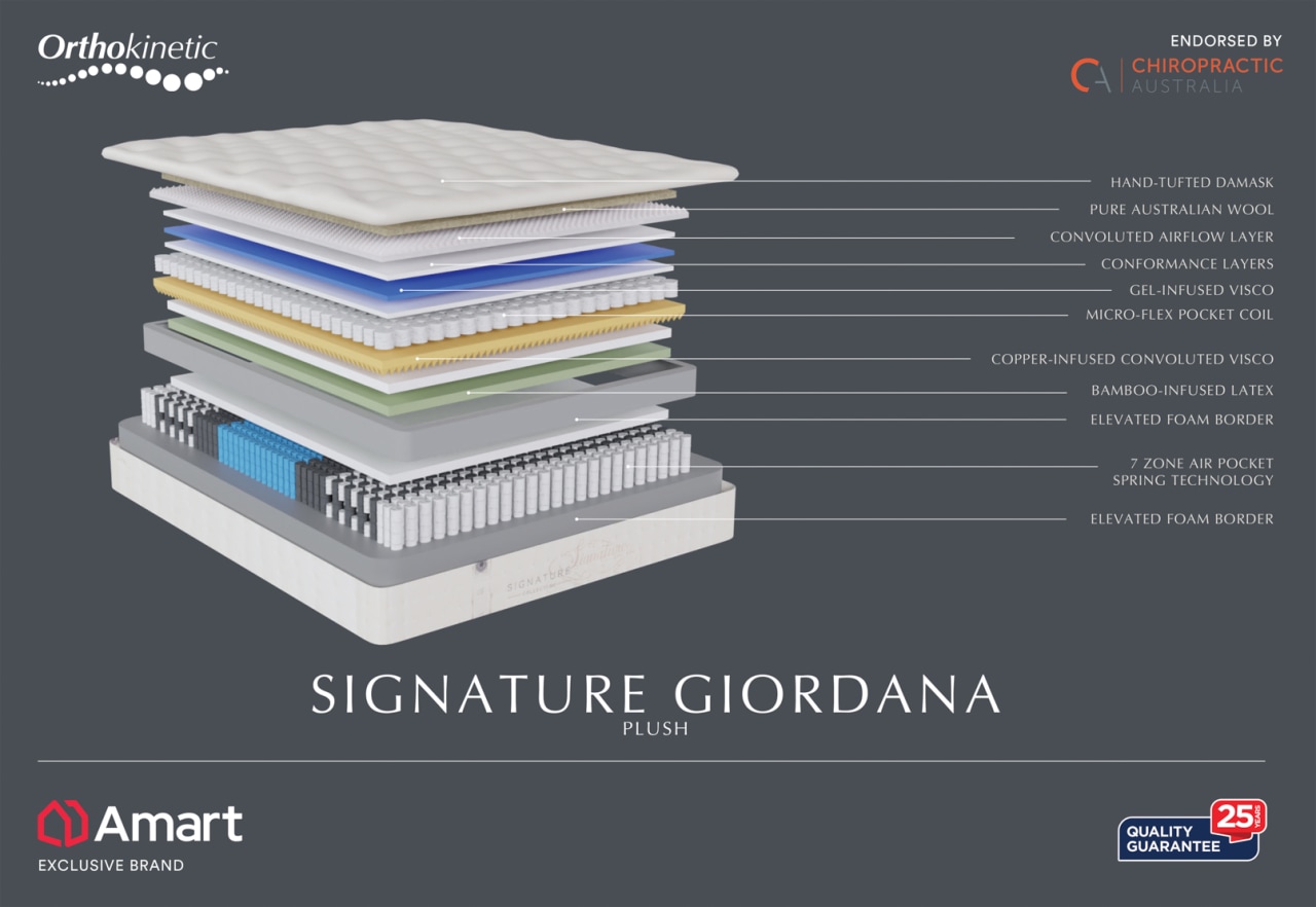 SIGNATURE GIORDANO Double Mattress – image 3 of 10