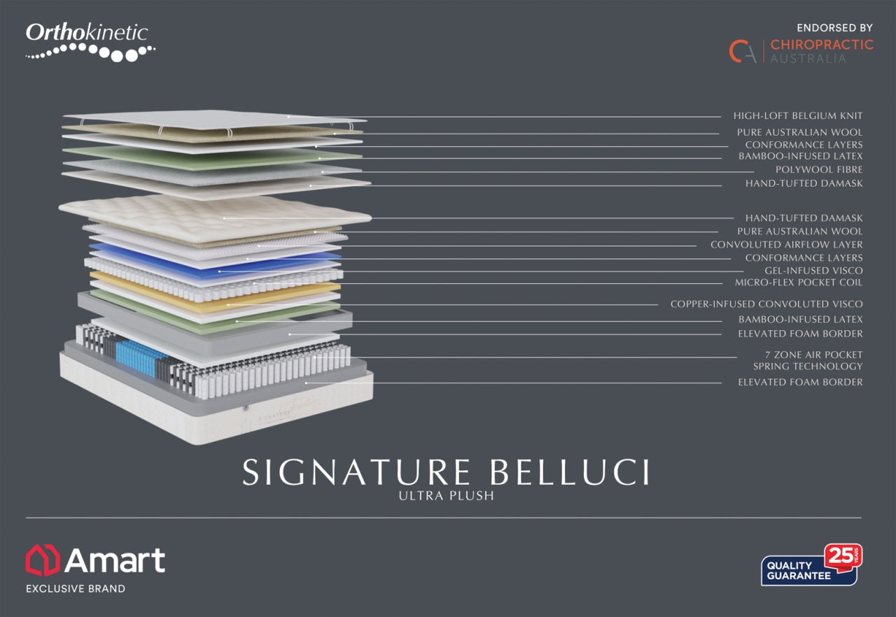 SIGNATURE BELLUCCI Queen Mattress – image 3 of 10