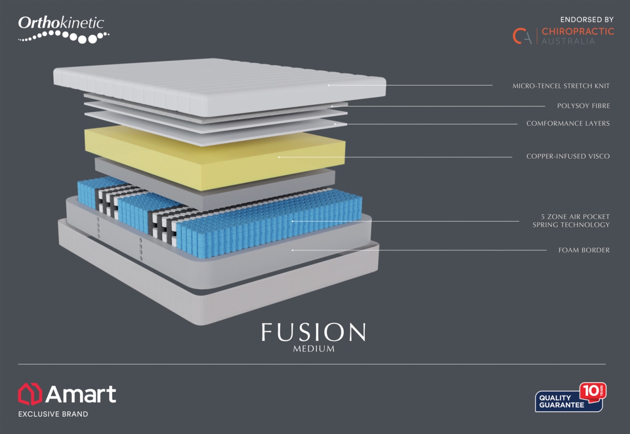 HYBRID FUSION Queen Mattress – image 3 of 14