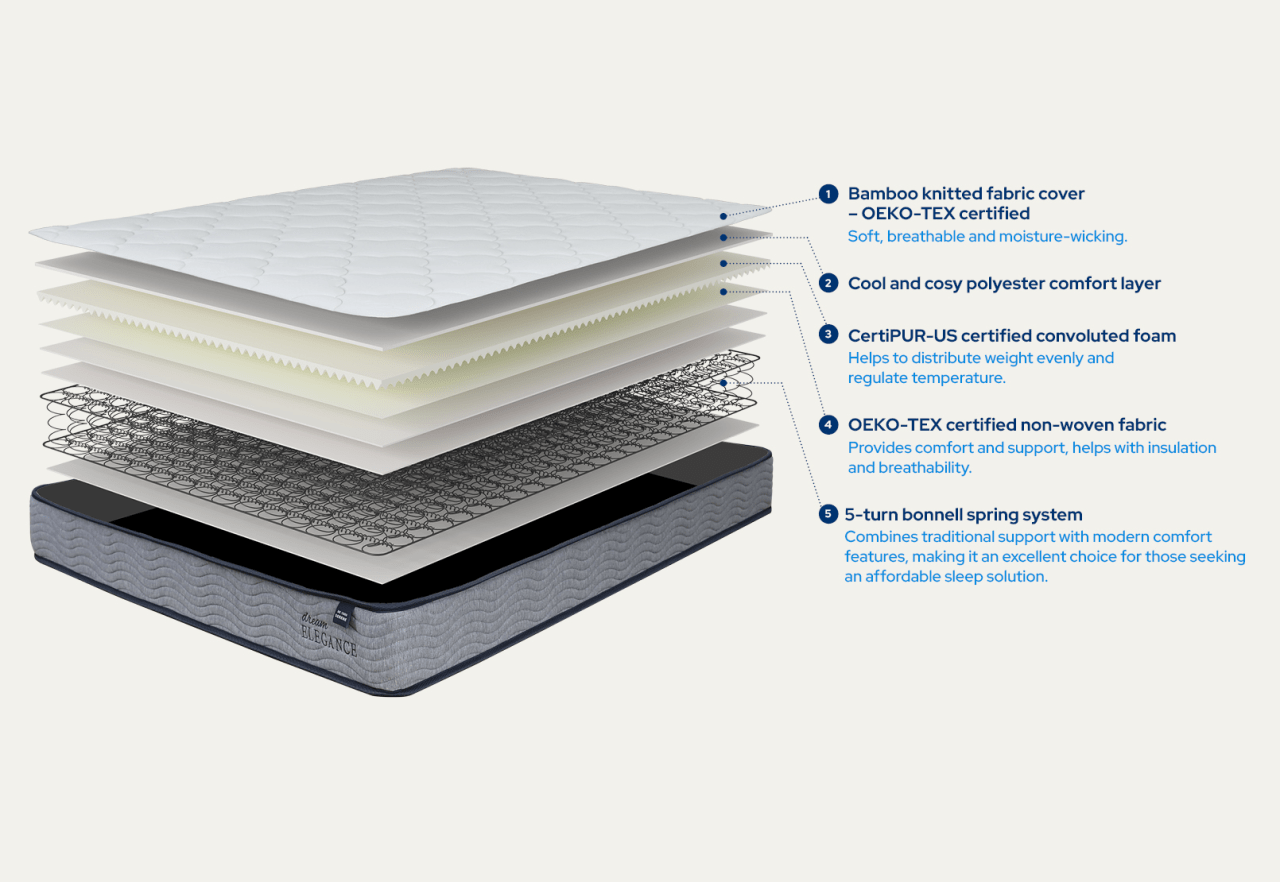 1000 SERENE Queen Mattress – image 3 of 10
