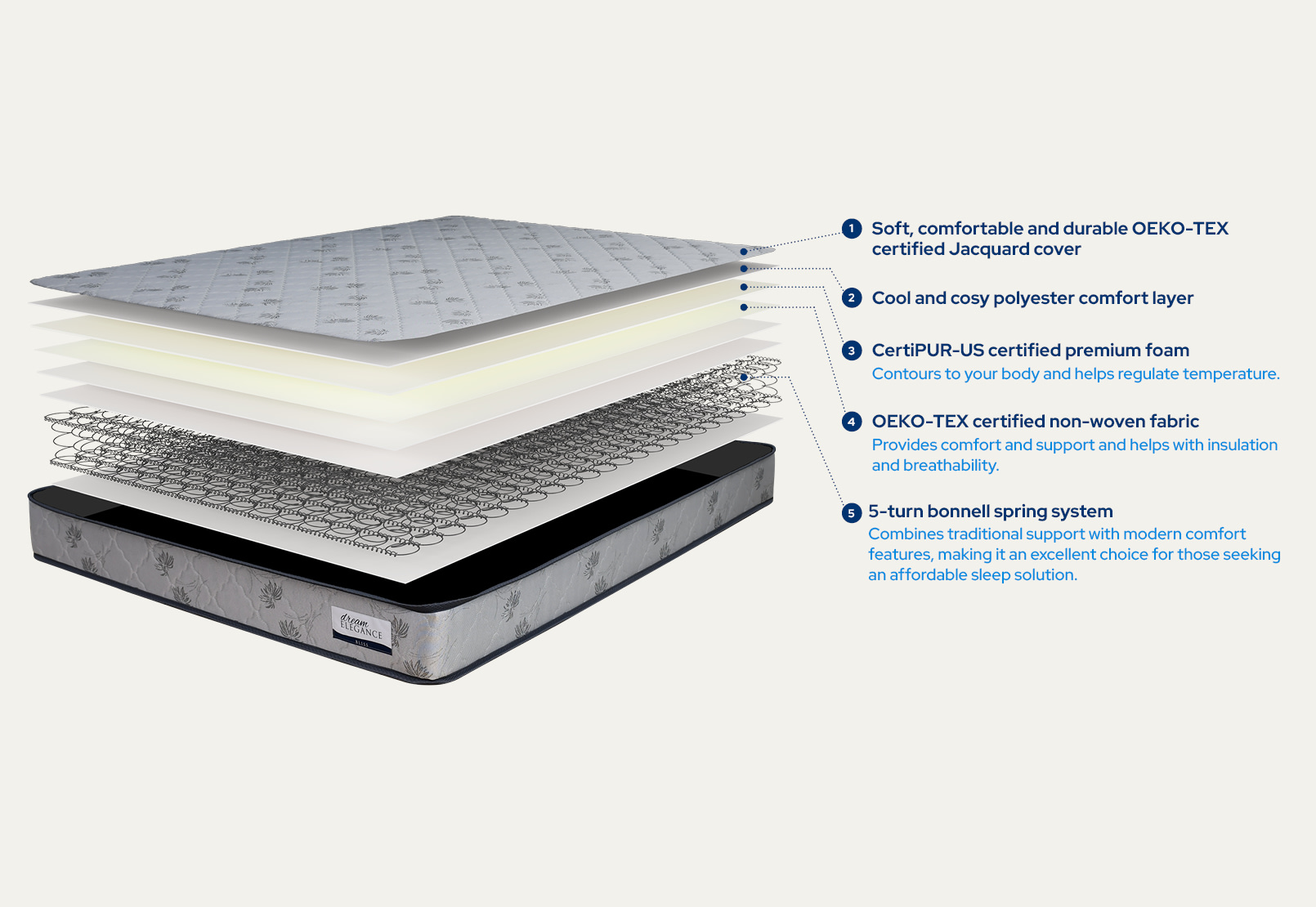 BLISS Queen Mattress – image 2 of 8