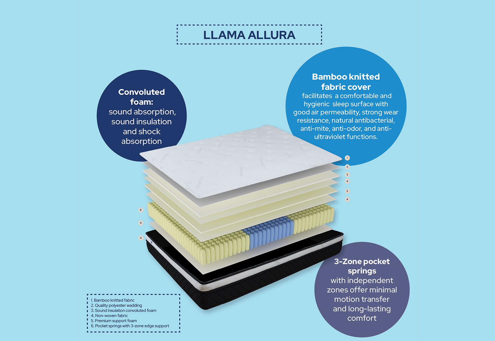 LLAMA Allura Single Mattress – image 2 of 8