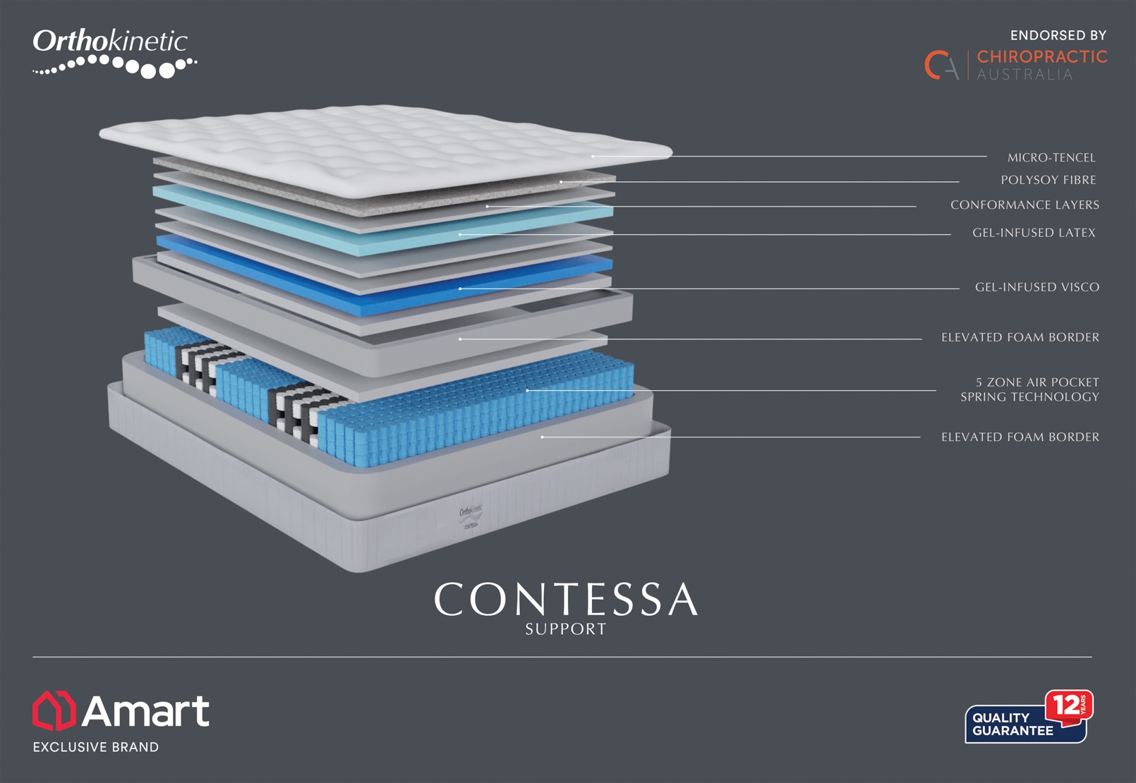 CONTESSA King Mattress – image 3 of 10