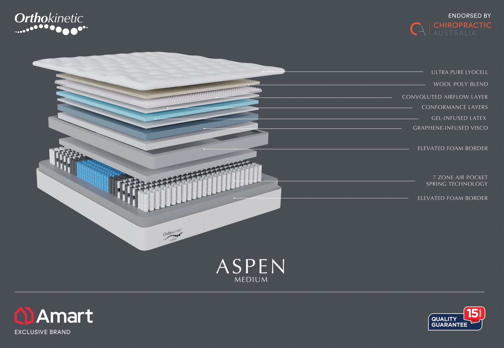 ASPEN King Single Mattress – image 3 of 4