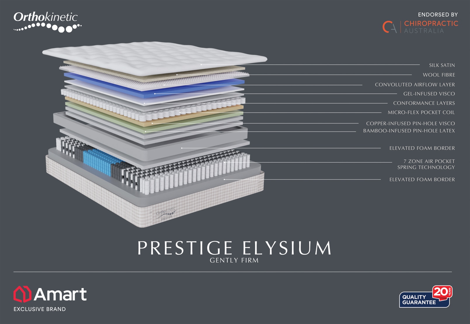 PRESTIGE ELYSIUM Queen Mattress – image 3 of 10