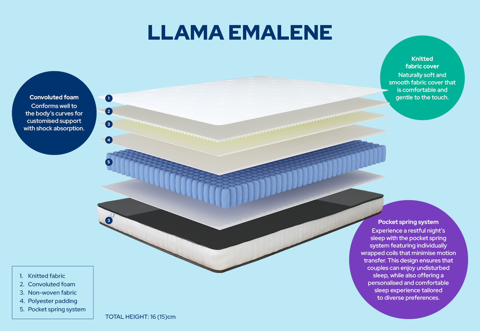 LLAMA Emalene Single Mattress – image 2 of 5