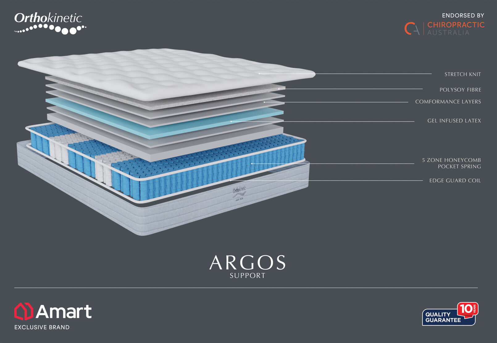 ARGOS King Single Mattress – image 3 of 4