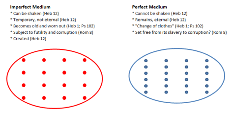 Two Mediums