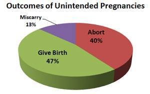 abortion data image link to original abortion data