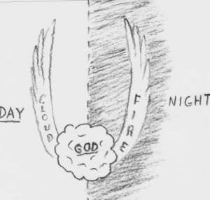 Image of god with wings like an eagles