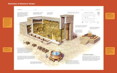 Click on Image - Use Magnifier for Insights & Scripture Verses Solomon's temple image