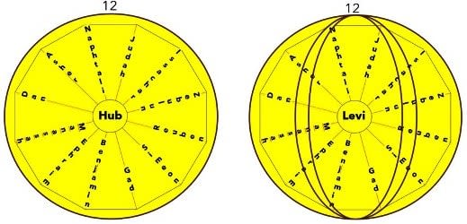 Images supplied by author