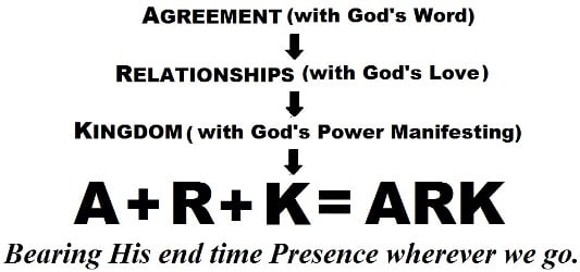 ARK graphic by Gerry Holman
