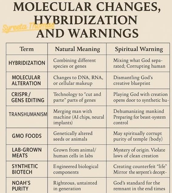data table supplied by author