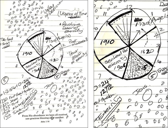 images of drawings of dream