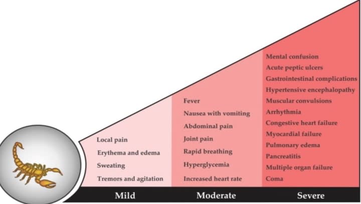 Image from https://www.mdpi.com/2227-9059/8/5/118