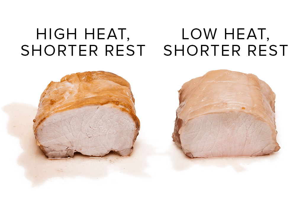 Pork Internal Temp: At What Temperature is Pork Done?