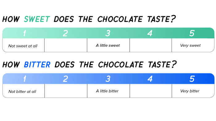 Kids Cooking Activity Tasting Chocolate With Your Ears