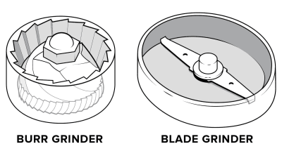 Finding The Best Blade Coffee And Spice Grinder Cook S Illustrated