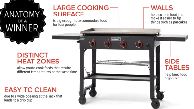 The Best Flat Top Grill Cook S Illustrated