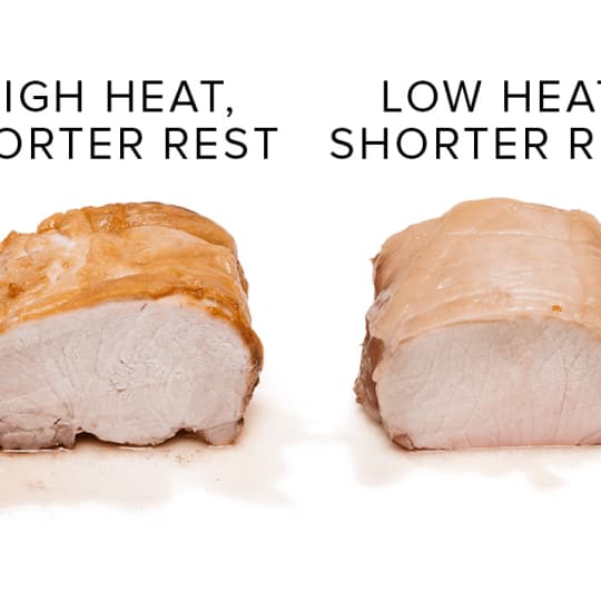Roasting Temp And Resting Time Cook S Illustrated