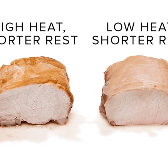 Pork Roast Temperature And Time | Decorations I Can Make