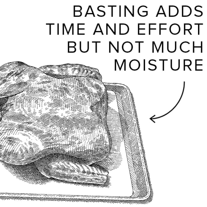 Is Basting Really Worth It? Cook's Illustrated
