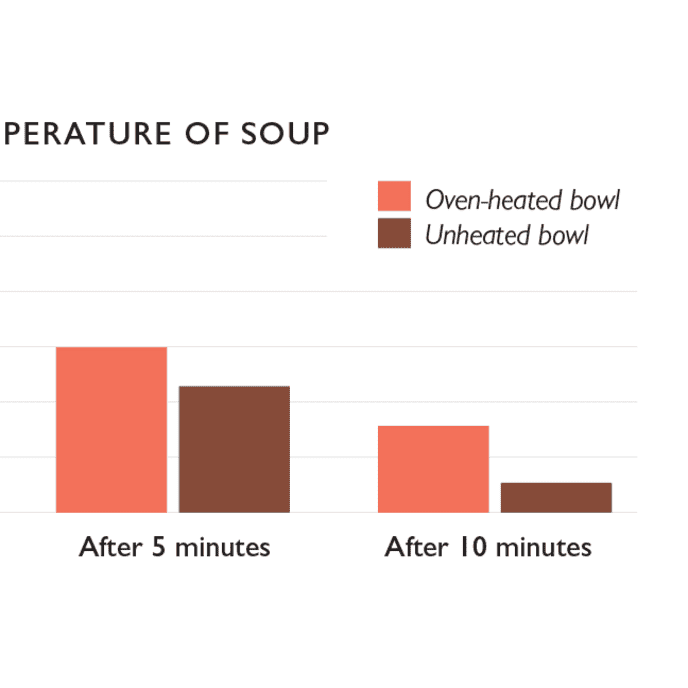 How to Keep Food Warm for Hours Before Serving — With No Quality Loss