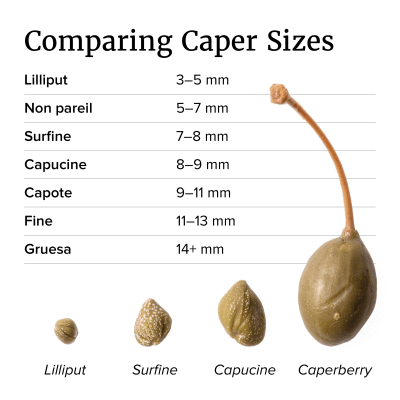 Featured image of post Steps to Prepare What Does Capers Taste Like