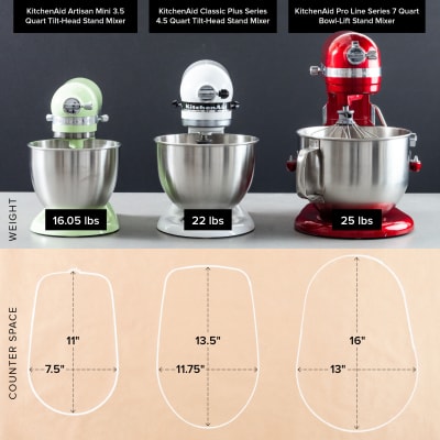 Testing Mini Stand Mixers Cook S Illustrated