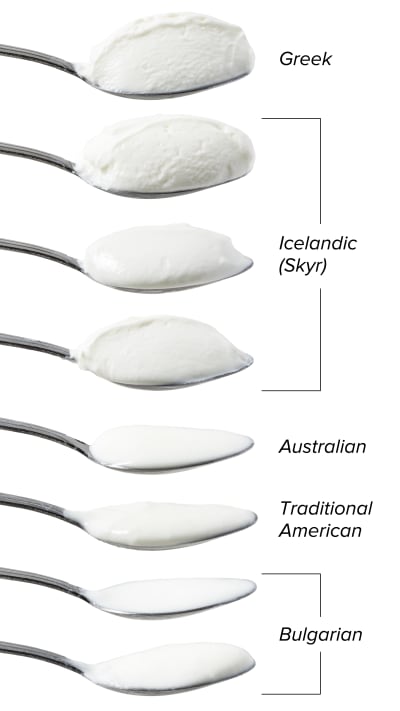 Tasting International Yogurts Cook S Illustrated Nevertheless, it is important to know the difference between them and what makes these two kinds different when different recipes call for different ingredients. tasting international yogurts cook s