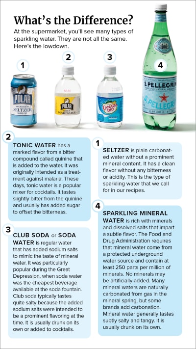 Tasting Sparkling Water Cook S Illustrated
